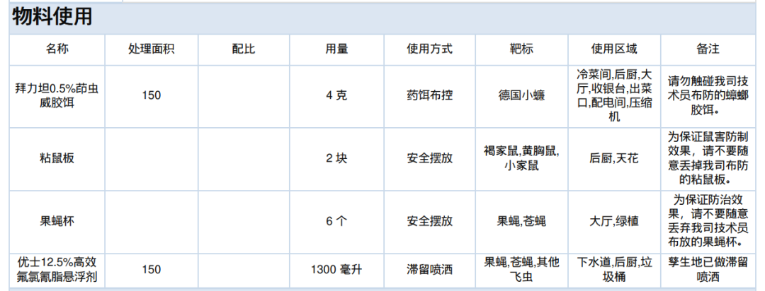 消杀工打死不吃：餐厅喷上餐具的敌敌畏，下馆子的看不见
