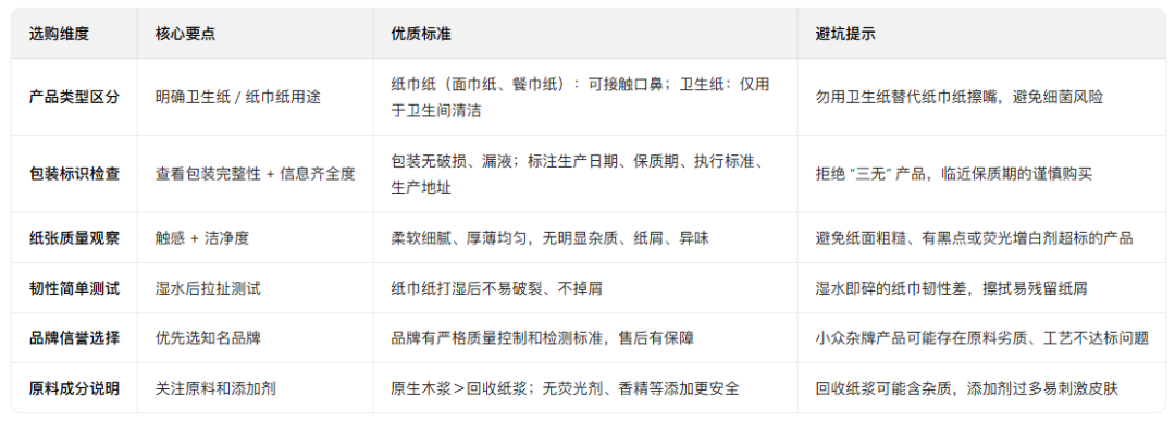 100抽抽纸出厂价不到5毛:便宜纸擦桌子可以,上嘴先看袋子背面那两行小字