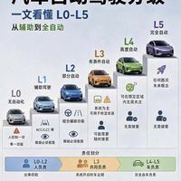 别再乱吹自动驾驶!L0–L5 一次讲清楚
