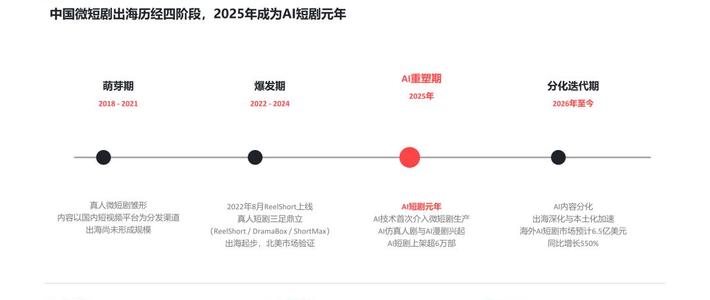 菲律宾学生把中国短剧女主当“考神”求高分，海外付费榜前十中国占9席：这波出海热真假，我一次说清