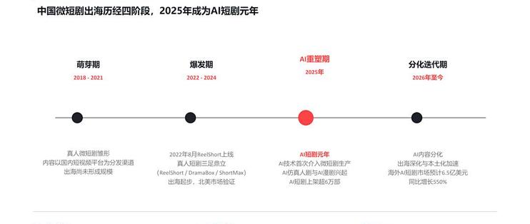 菲律宾学生把中国短剧女主当“考神”求高分，海外付费榜前十中国占9席：这波出海热真假，我一次说清