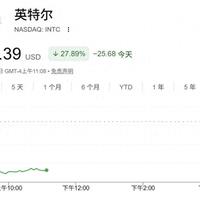 亚马逊、谷歌、英特尔的隐忧意味着啥？市场开始向AI“要收据”