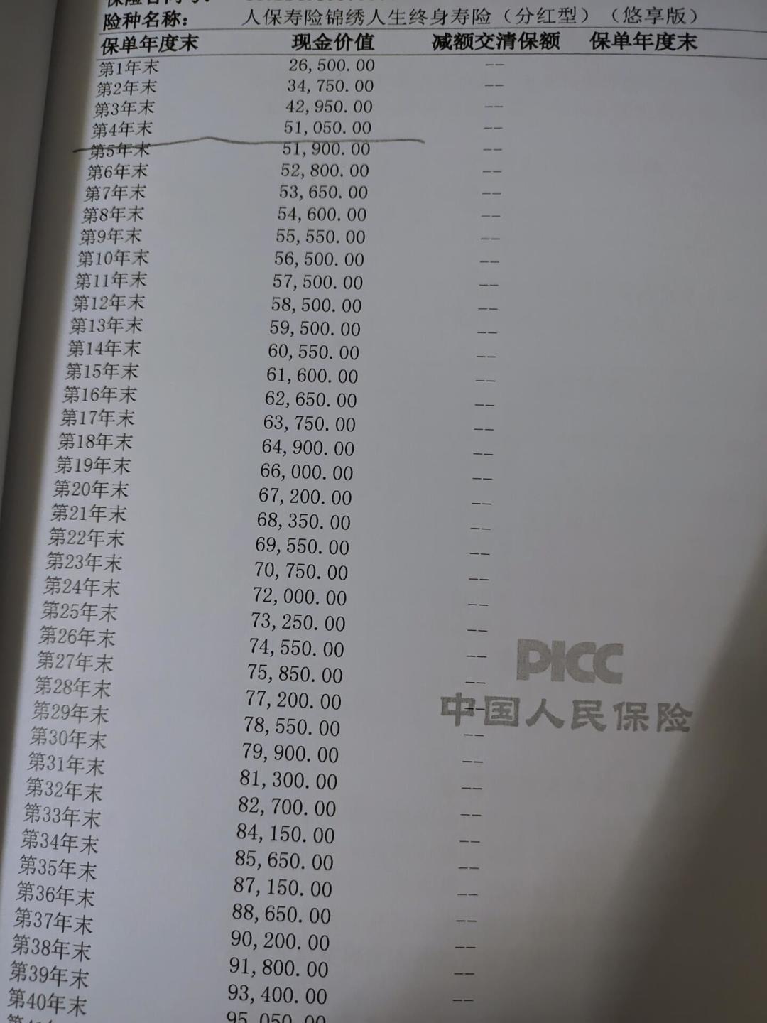 距扣款日30天，我翻完现价表才敢决定这份保单退不退