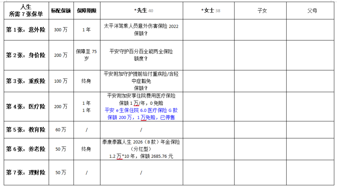 距扣款日30天，我翻完现价表才敢决定这份保单退不退
