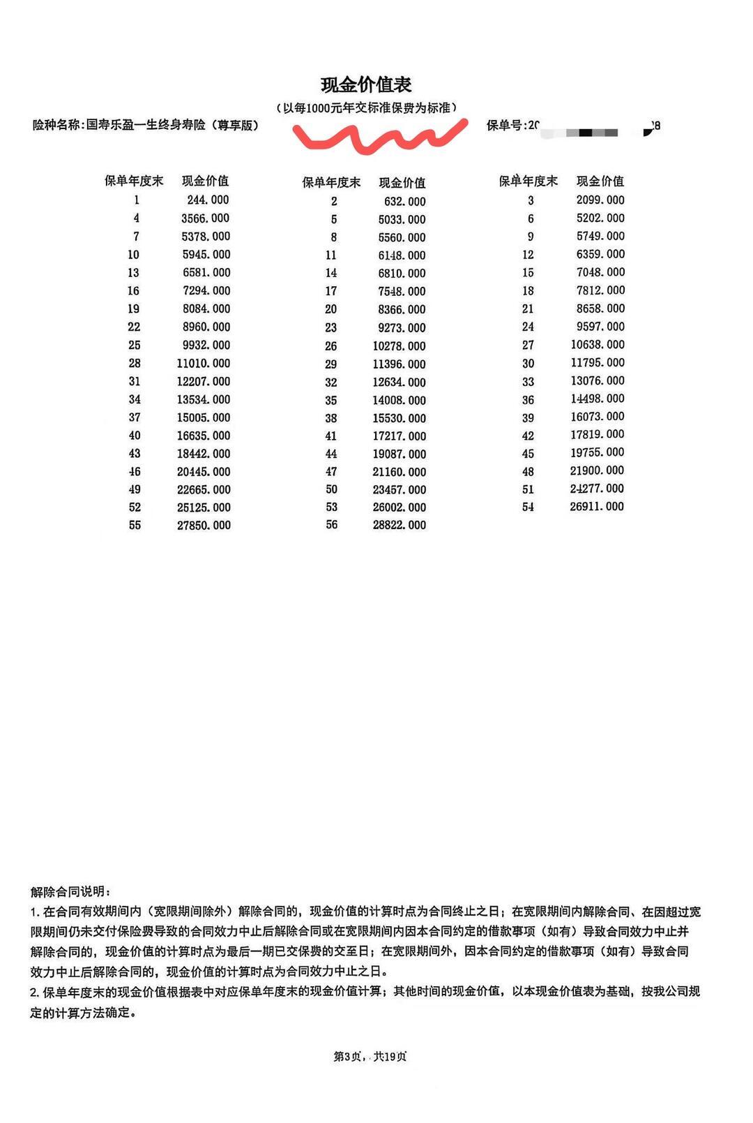 距扣款日30天，我翻完现价表才敢决定这份保单退不退