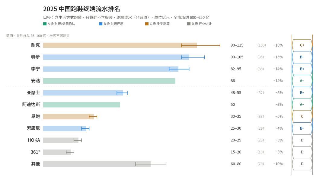 1699元的旗舰竞速鞋,双11成交价跌到500:买跑鞋,先分清「比赛日」和「每一天」