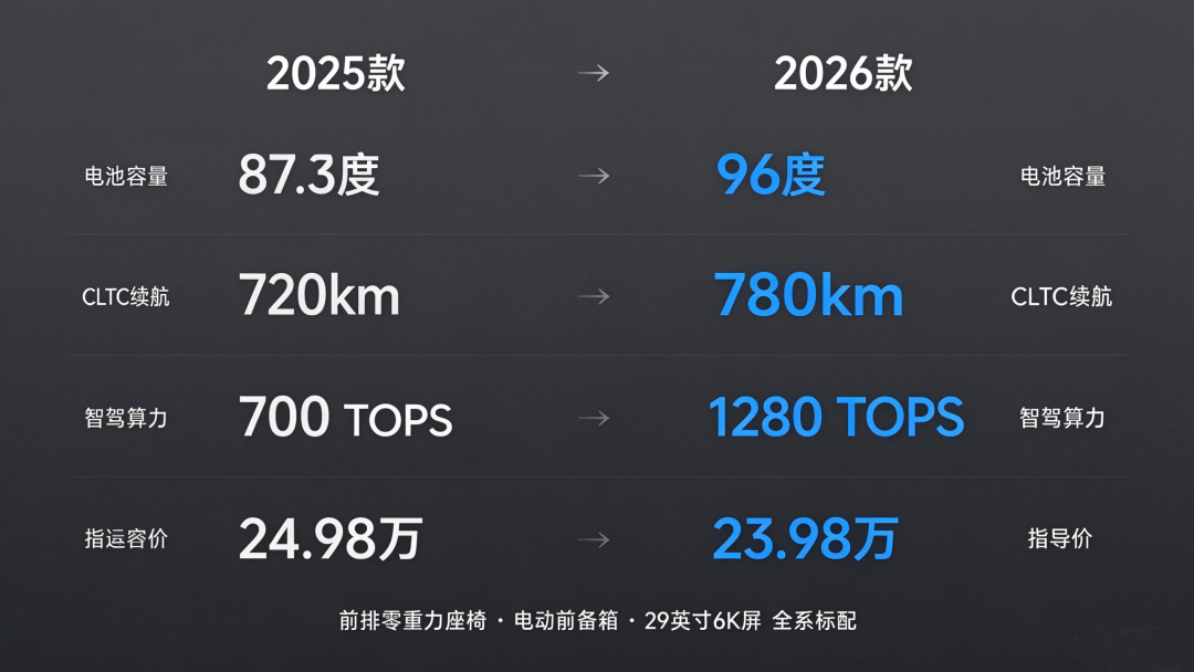 新i6火到服务器挤爆,高管说不会降价:23.98万,先算账再上头