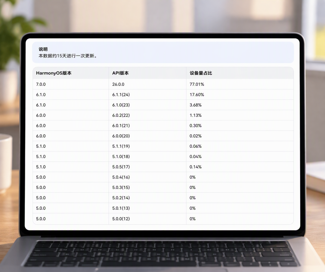 鸿蒙7全网推送:3年前的Mate60,也能和iPhone互联了