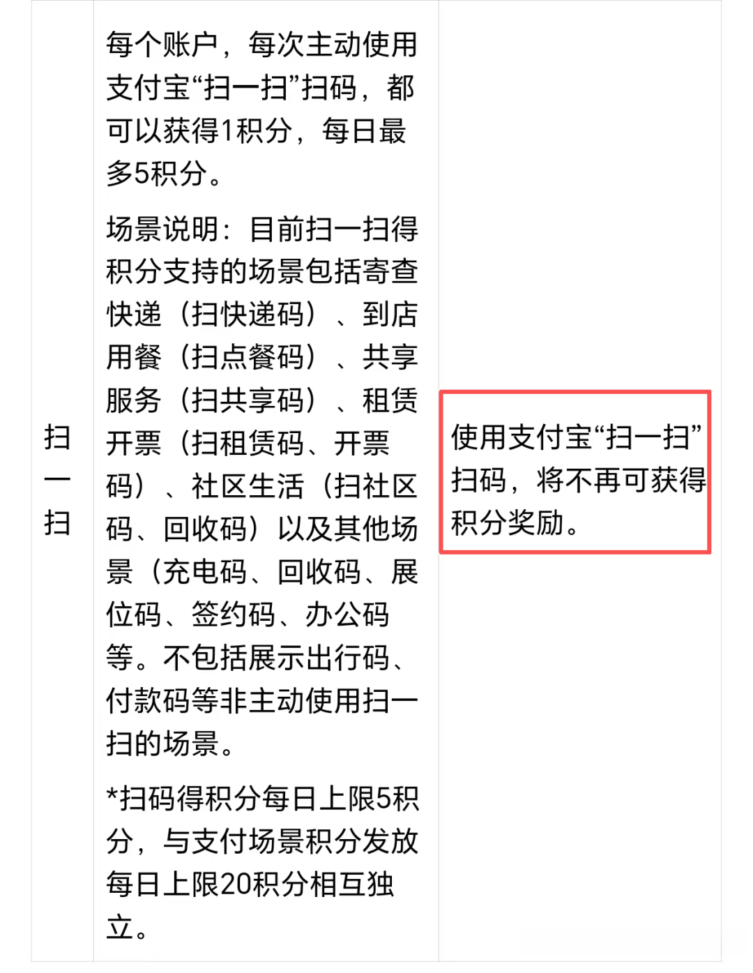 你常换乘的高铁站,可能已经从支付宝贵宾厅名单里消失了
