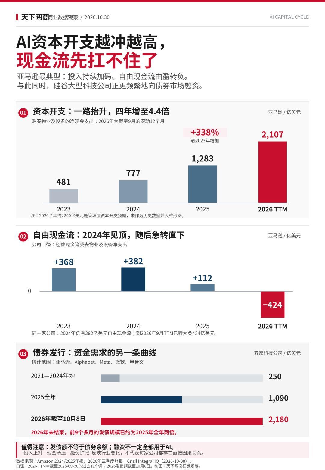 一夜蒸发约1.4万亿元,英伟达市值跌破5万亿美元:苹果重夺第一,这轮下跌先分清「订单」和「回款」