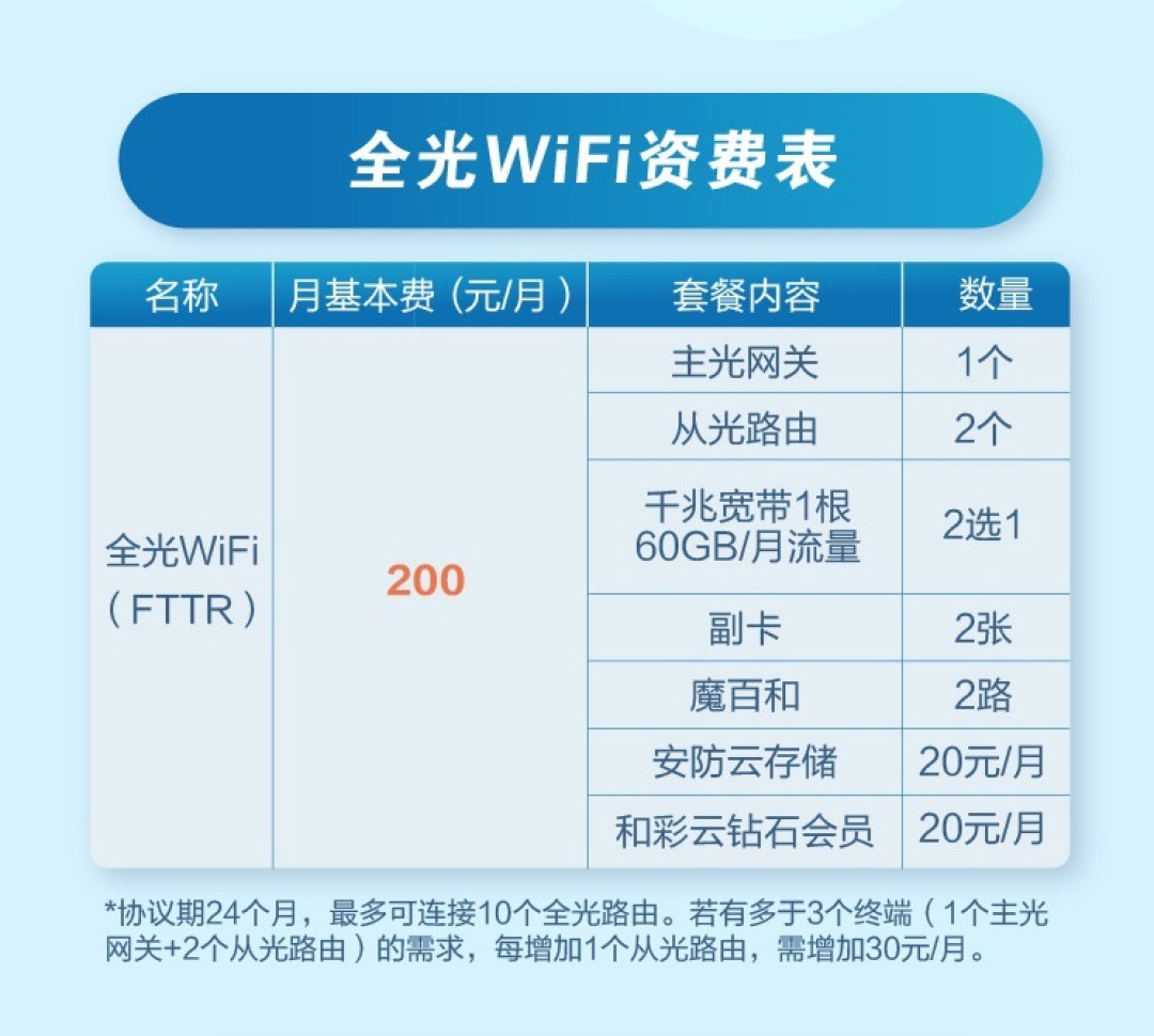 上门修个宽带,修出三年合约:双11先别急着签FTTR