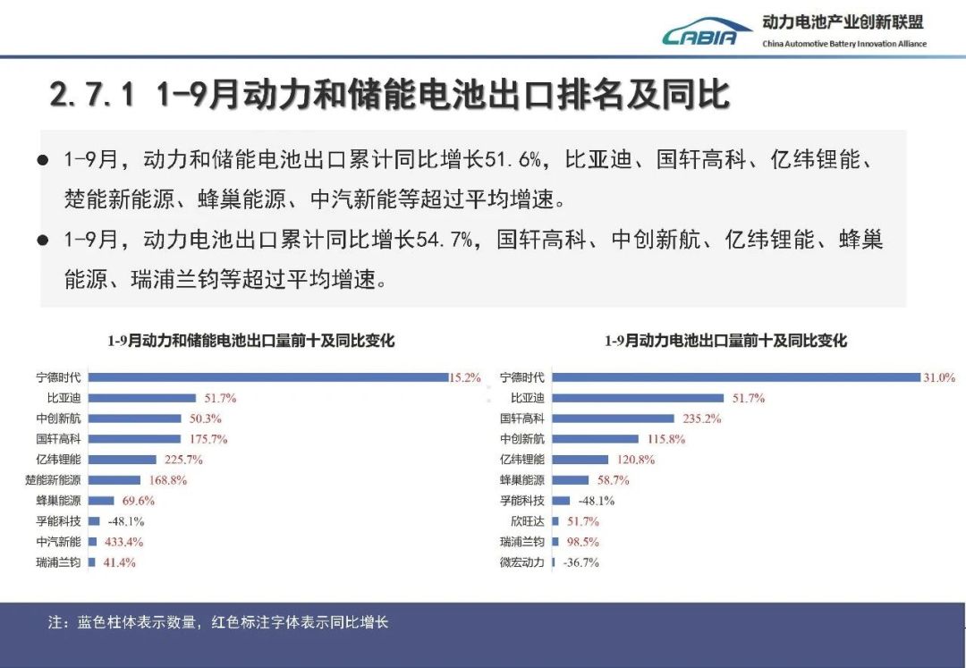海外卖到百万级,国内海鸥6.29万起:比亚迪单季净利100亿,先分清「降价」和「加料」