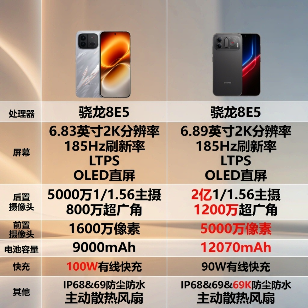 骁龙8E5三款新机都3149元起:拼的不是性能,是取舍