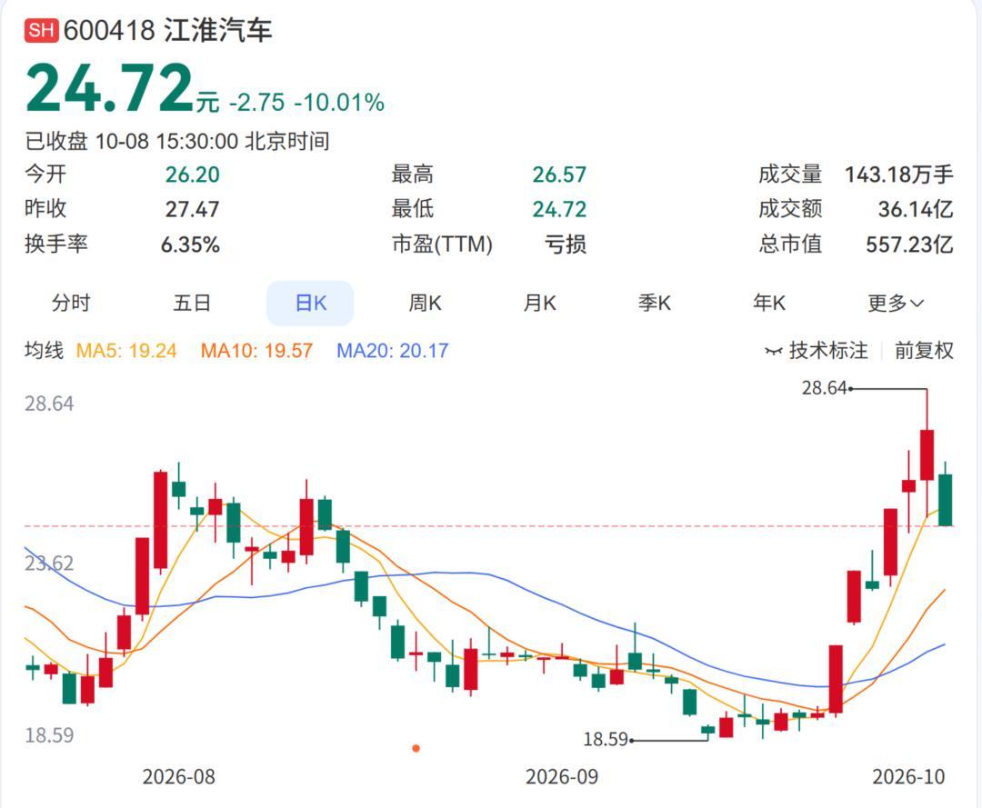 懂车帝塌房，比亚迪旧账被翻：那句