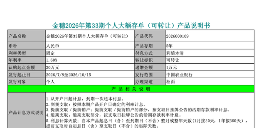 大额存单返场：30万到期，1.6%和2.05%不是同一种钱
