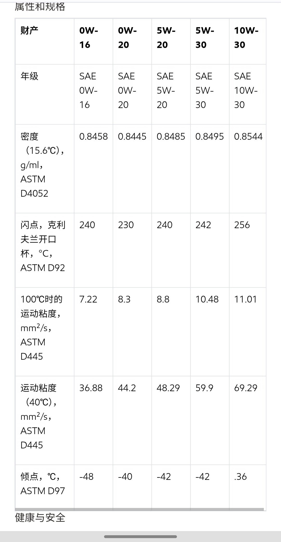 美孚母公司净利翻倍:油价在涨,双11的机油还囤吗?