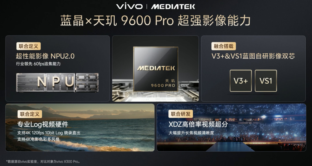 骁龙王牌翻车之年,X500 Pro Max的天玑翻案了