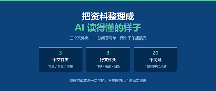 把资料整理成 AI 读得懂的样子：三个文件夹加一份清单