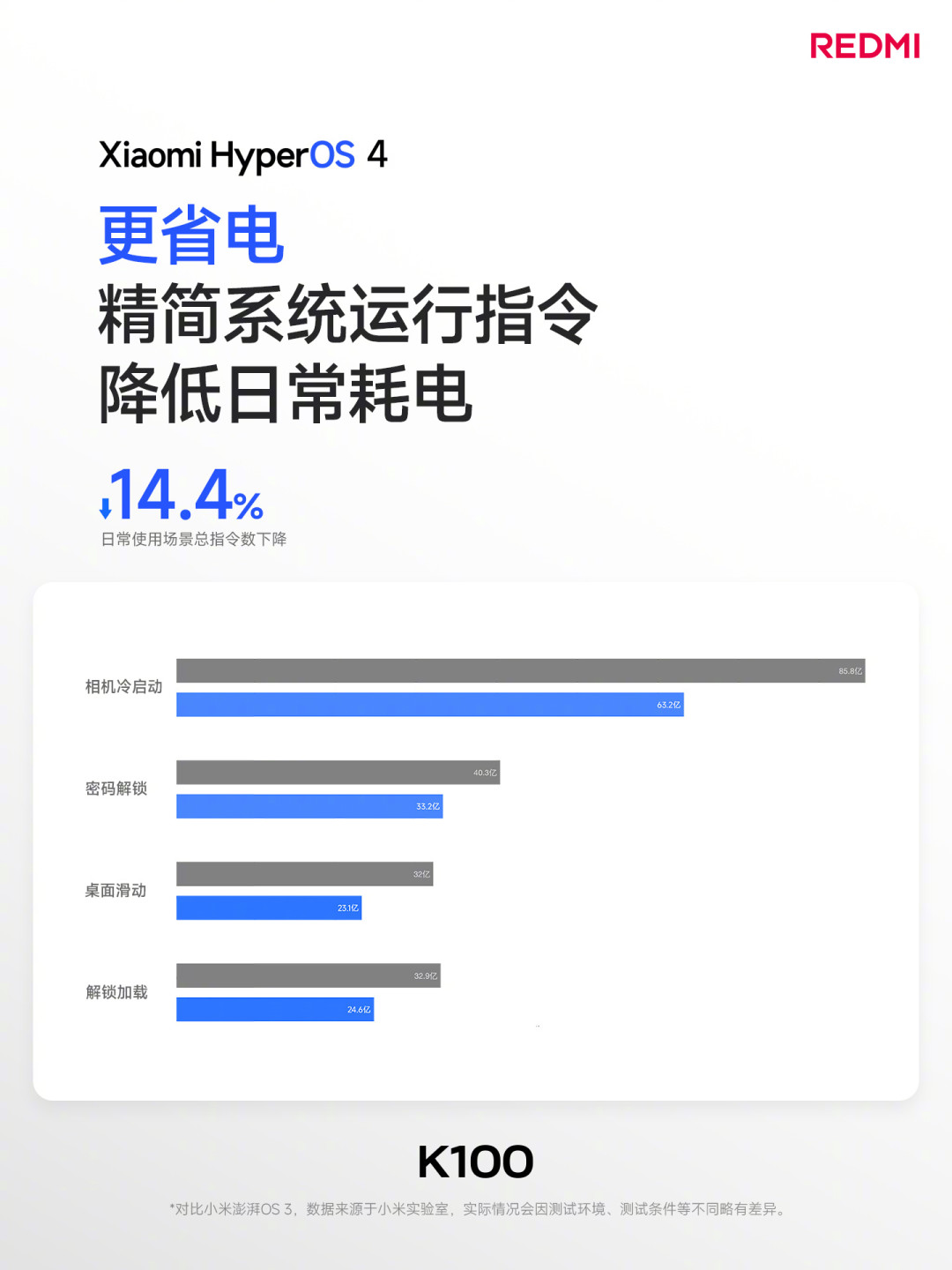 澎湃OS4第二批推送：红米也吃上柔光玻璃，但一类设备先别更