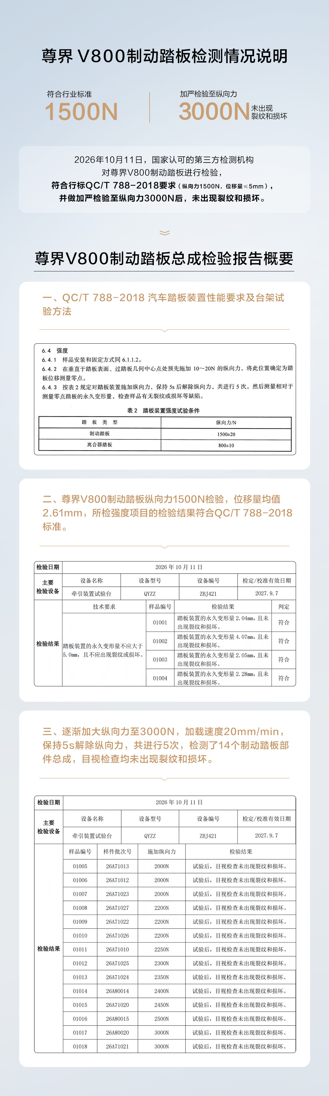 尊界V800被踩断的刹车踏板,22天了还没结论