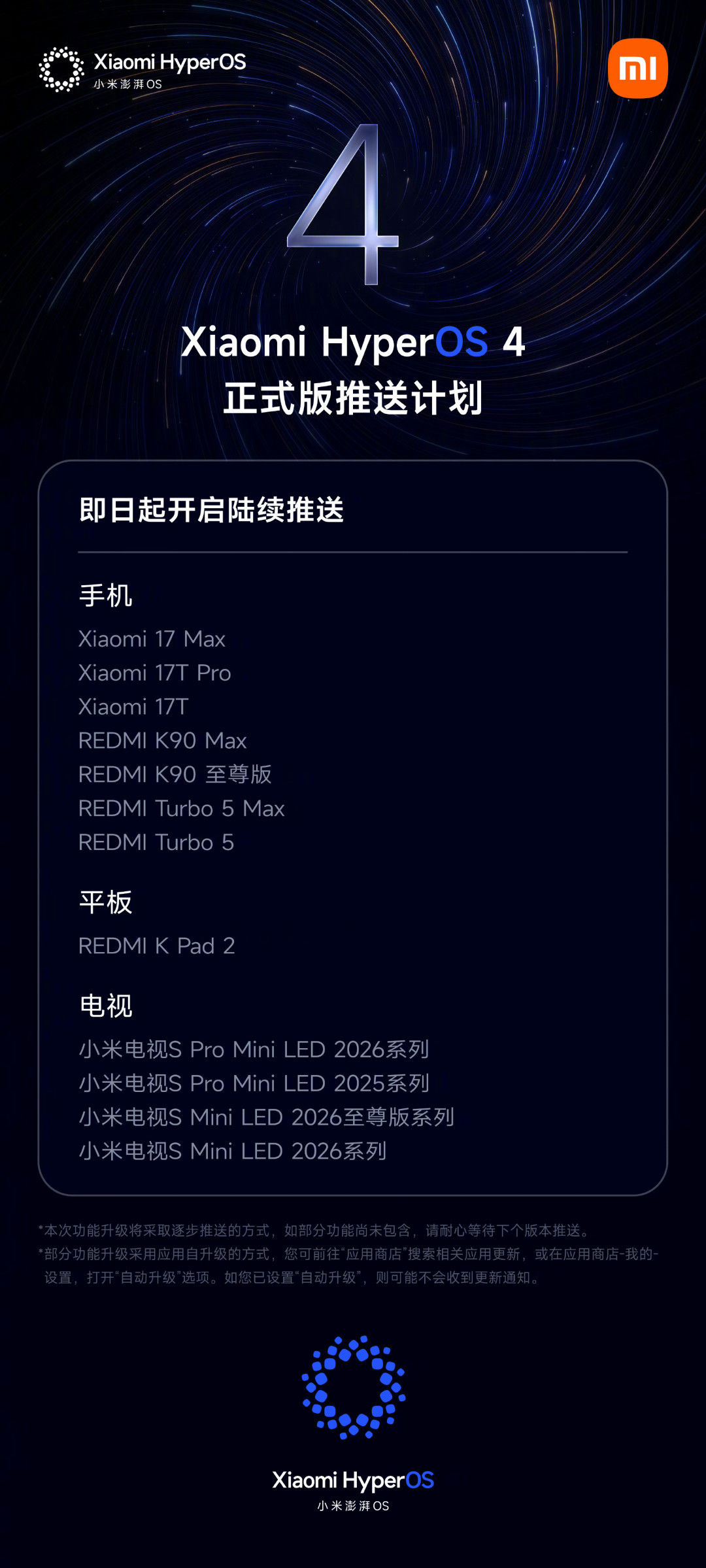 活久见，小米终于能吹流畅了：澎湃OS4推到第二批，这次是真的吗