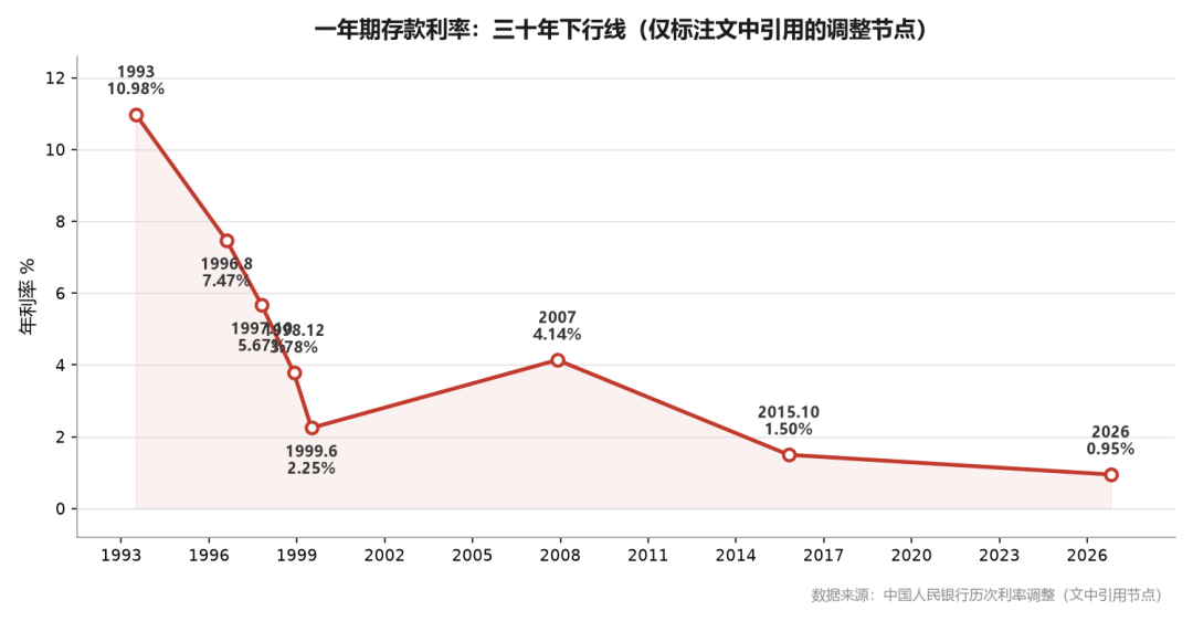 央行换了