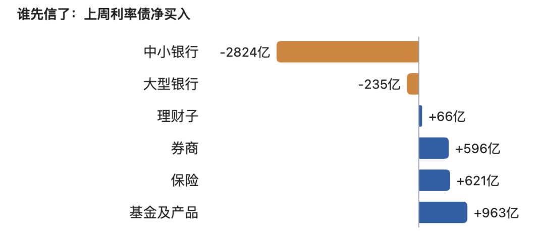 央行换了