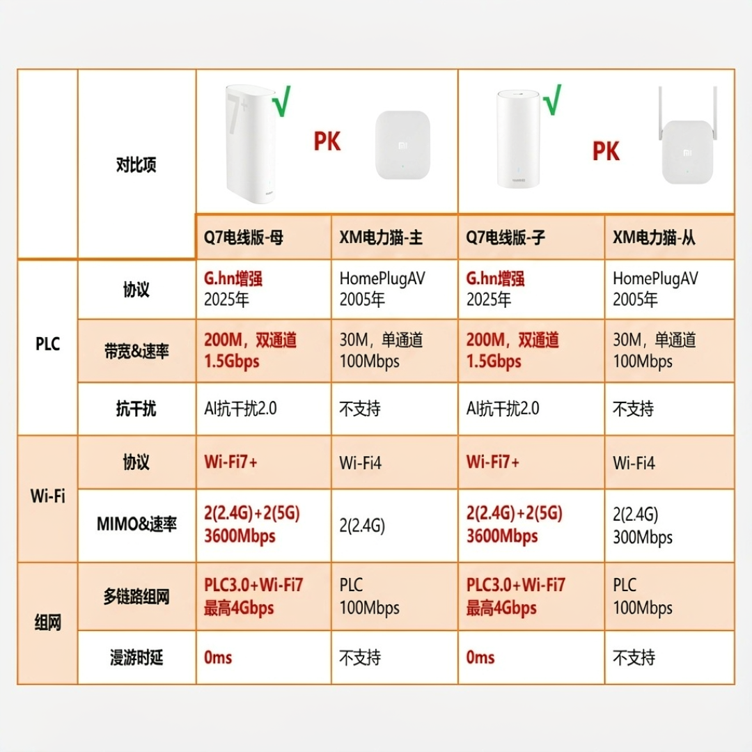 双11「有电就有网」火了:电力线组网,老房子该冲吗