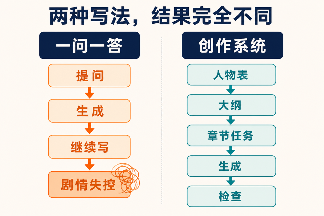 孩子两小时的作文，和AI两秒生成的同分了——写作还练吗