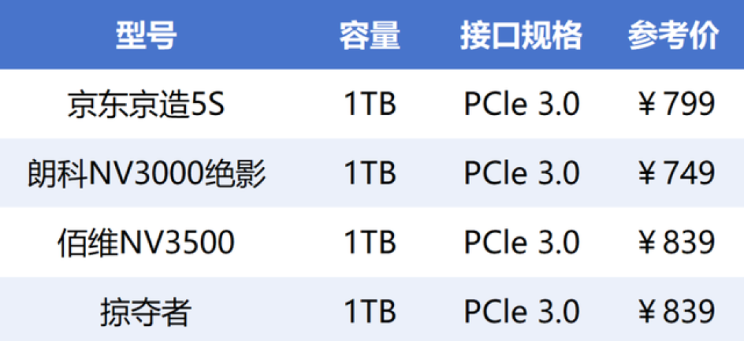 HomeLab 装机别急着加内存:先把电费、故障面和算算这三笔账对齐