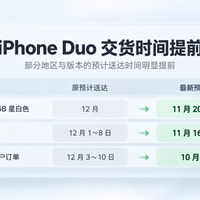 iPhoneDuo加价缩水还破发，现在入手能省多少钱？