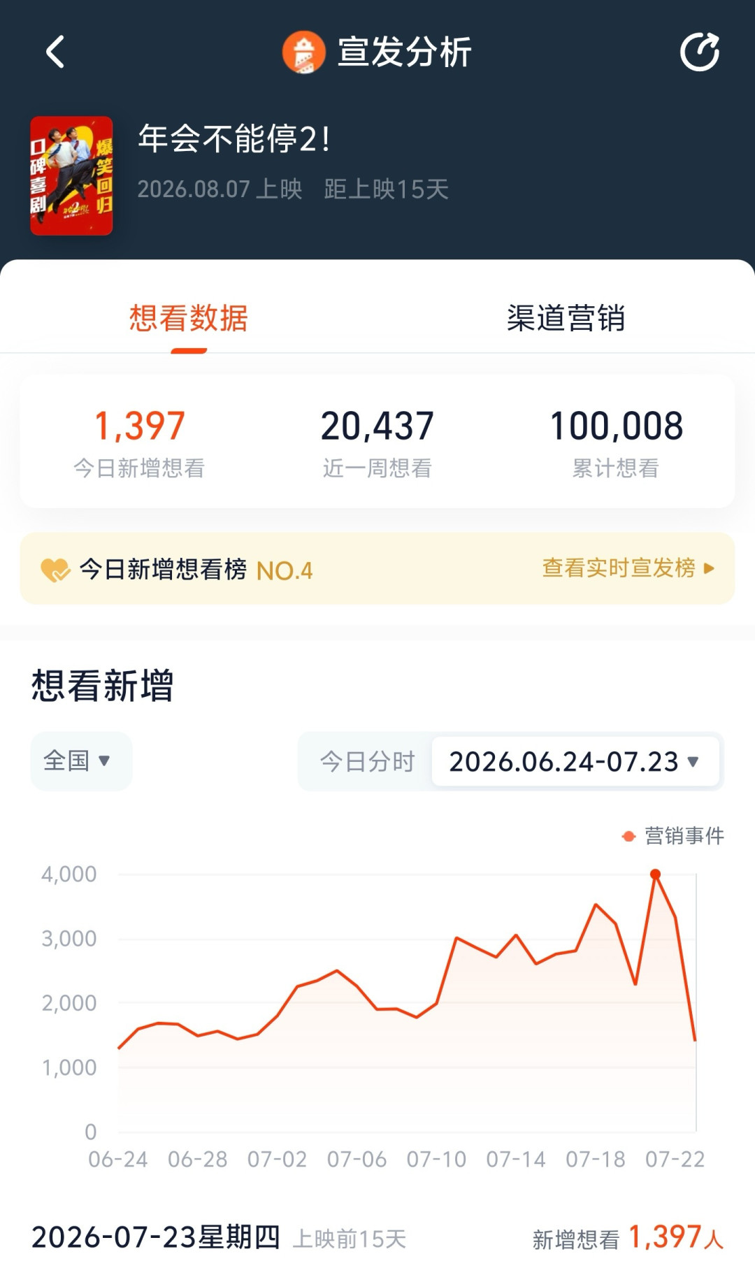 《年会不能停2》网播了:笑也罢累也罢,别按错播放顺序