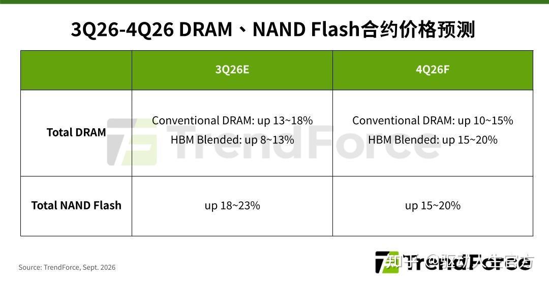戴尔显示器10月上调出货价3%—5%:双11买戴尔,先翻三个月前的价
