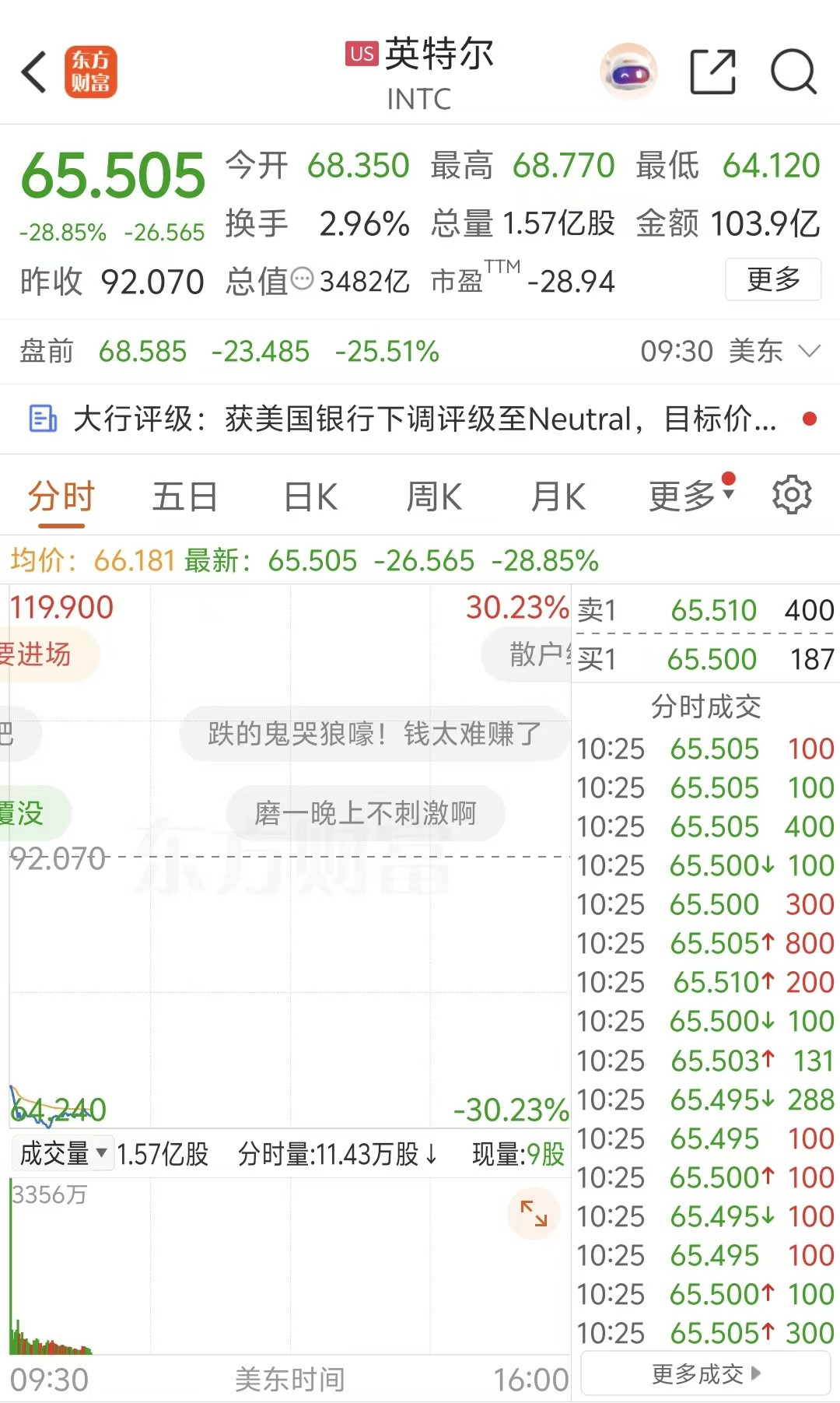 英特尔史无前例狂跌:AI故事还没讲完,但账单已经先到