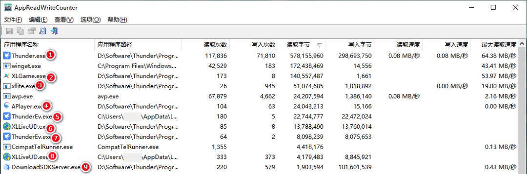 迅雷快不快，关键不在会员：双十一续费前，拿3个资源测测在库率
