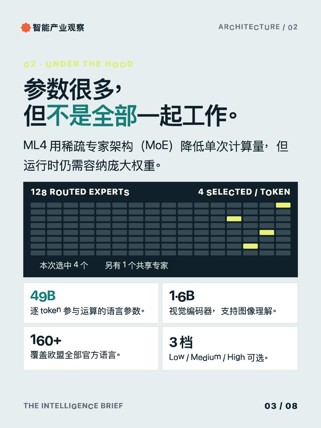 万亿参数编程模型白送了：Mistral开源当家旗舰，先别急着退订