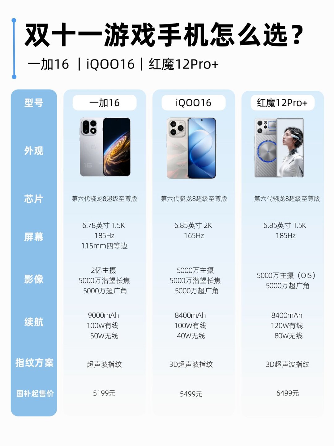 别急着为双11的
