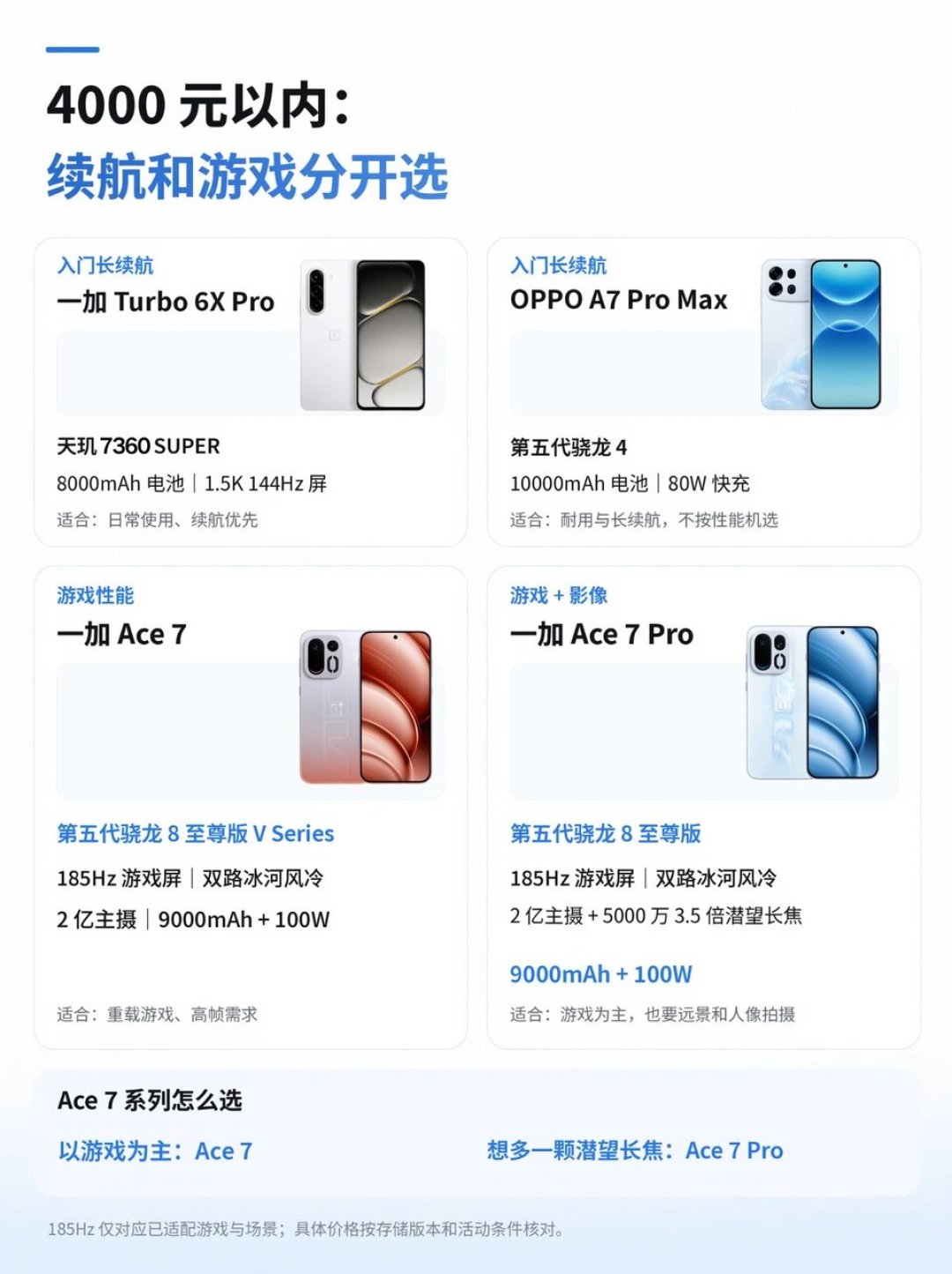 别急着为双11的