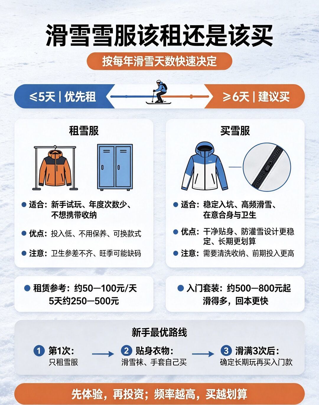 双11雪服国内没好价,山浩直邮骨折,先过三道坎