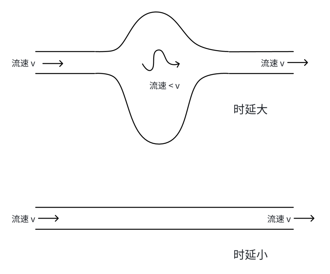 千兆宽带一开下载,游戏就卡?锅多半在路由器缓存,不在运营商