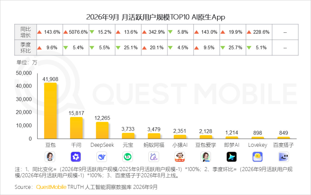 千问把知乎接进了对话框:答案标了出处,@完先翻一眼参考文献