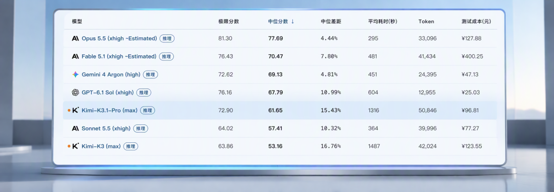 Kimi K3.1 Pro权重11月4日开放:2.8T参数本地怎么跑