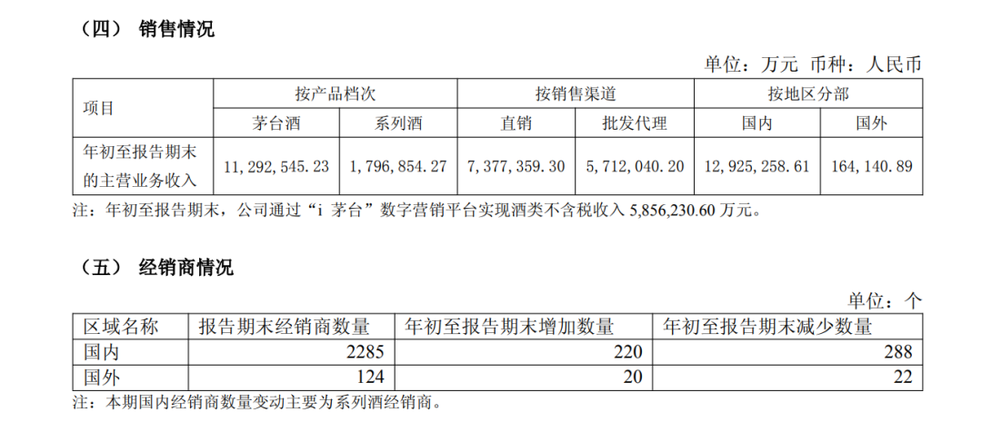 茅台三季度净利涨3.78%,前三季度却少赚1.6亿:看这份三季报,先分清「提价」和「回暖」