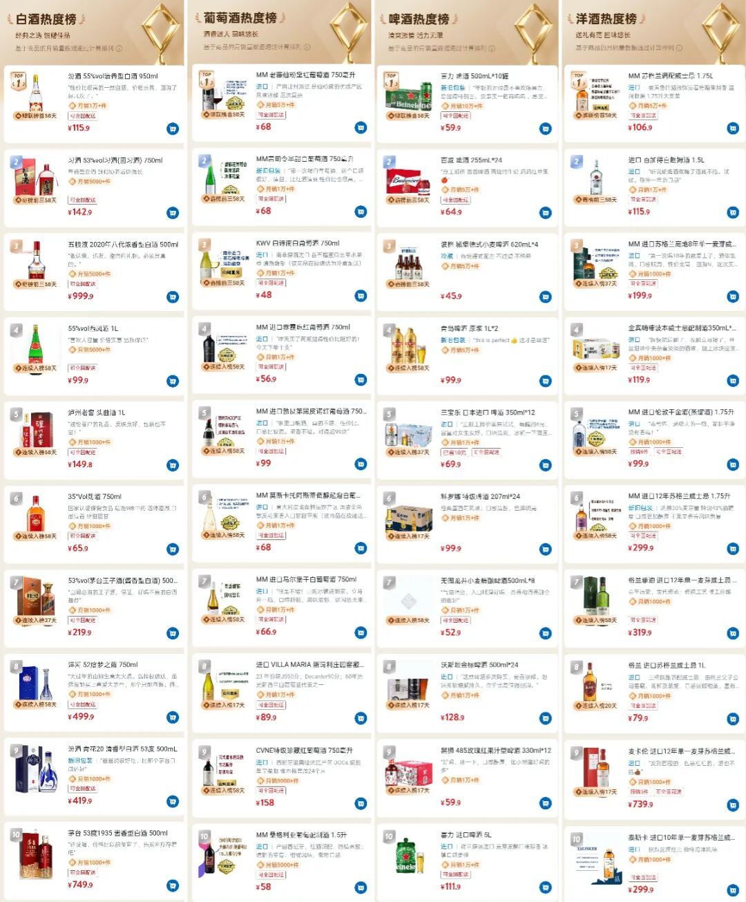 山姆悄悄降价的那瓶1L海之蓝，先别急着囤，换成斤价再掏钱