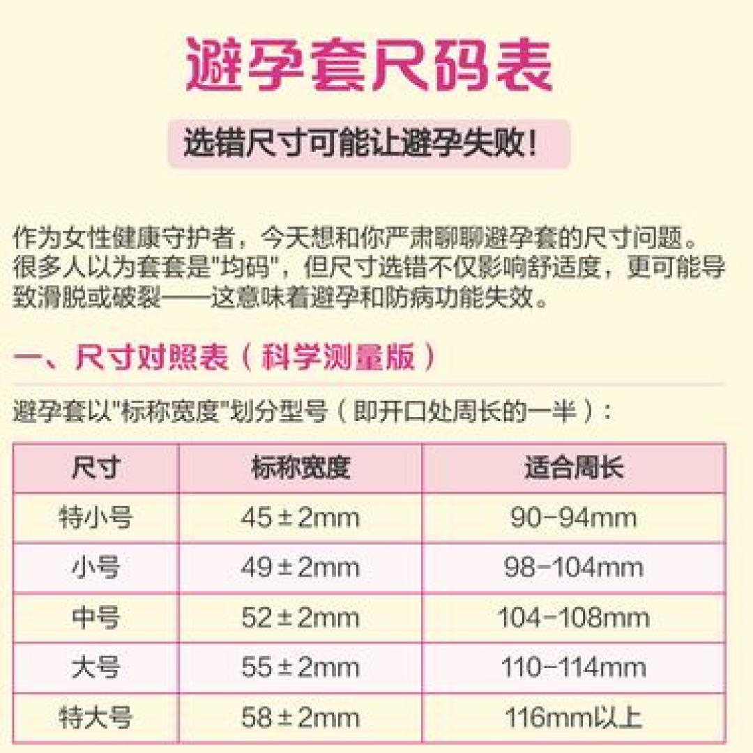 安全套的52mm不是直径,量完周长再决定囤哪盒