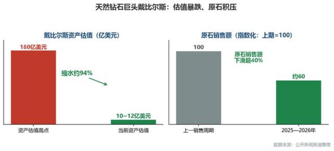 直播1克拉钻戒888元,门店报一万二:差的是石头还是坑?