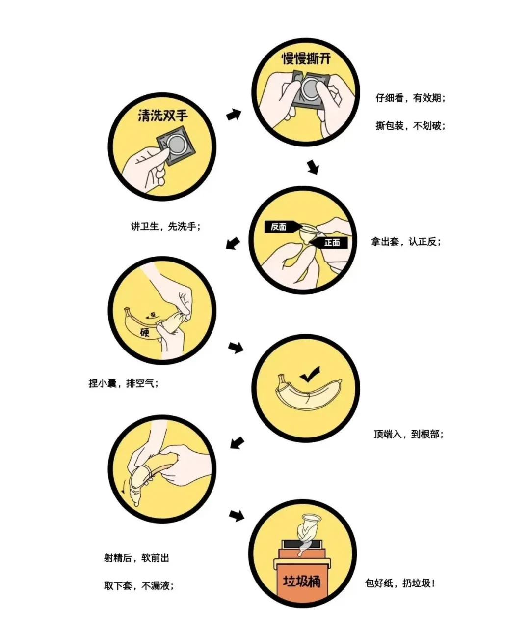 双11囤安全套和润滑剂，先算清这笔保质期账