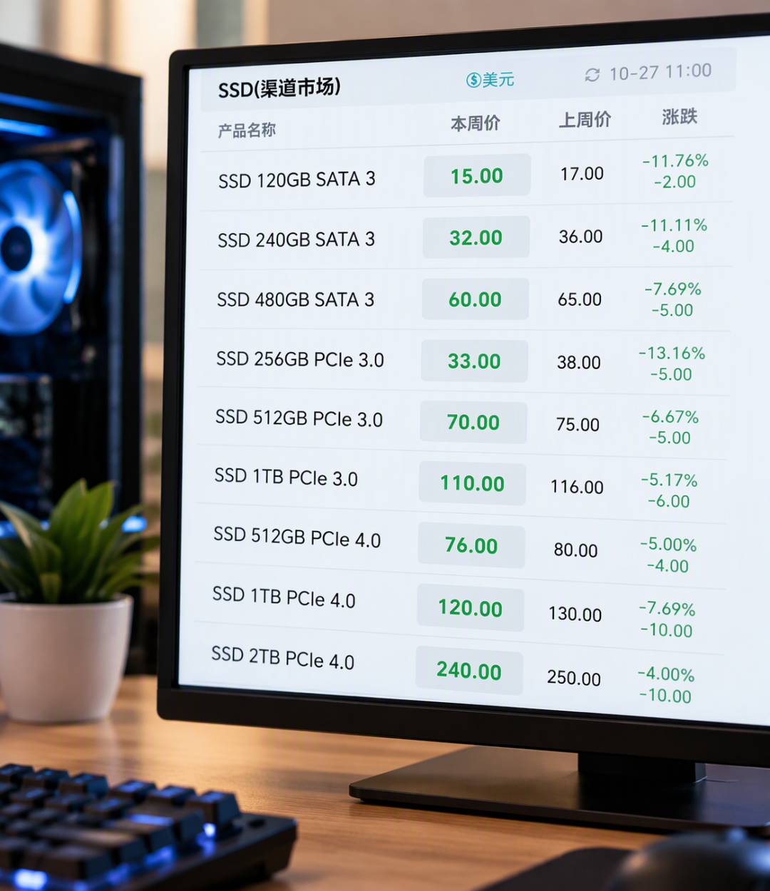 闲鱼2TB二手盘只卖300,敢冲吗?先验盘再掏钱