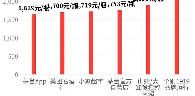 五粮液利润腰斩，这对喝酒的倒是好事