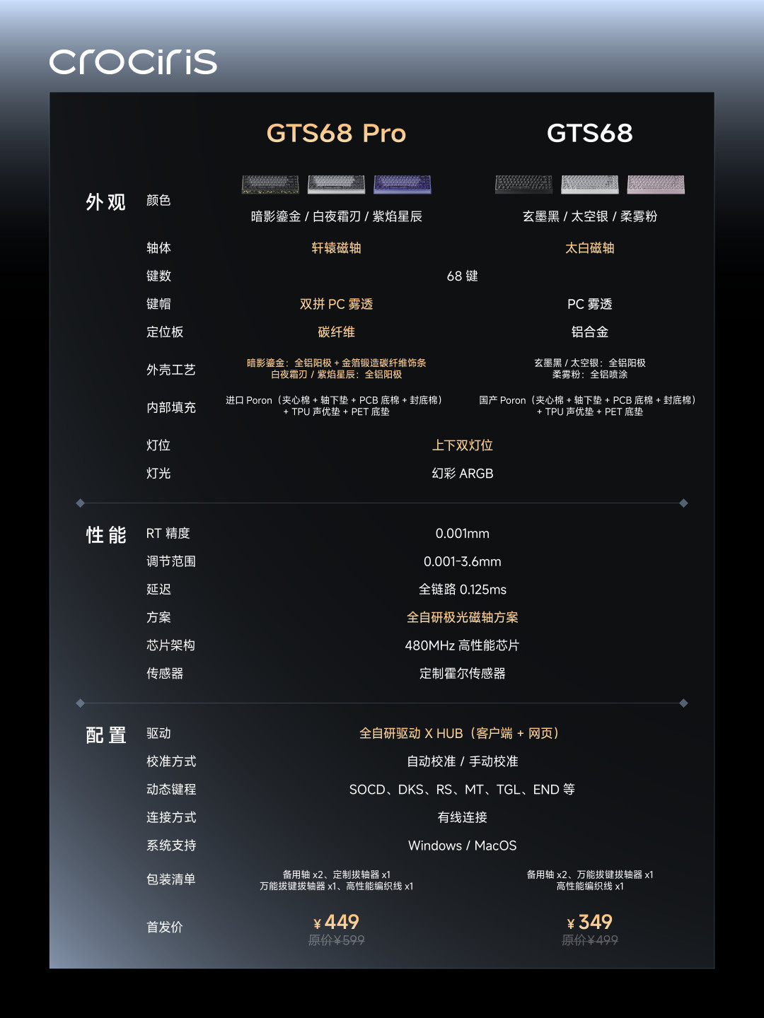 磁轴键盘双11爆发:急停神器,还是办公党的升级税?